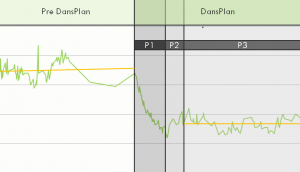 Weight_by_phase_graph_2