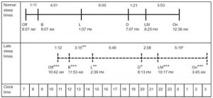 Early_and_late_sleepers