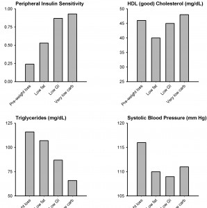 Biomarkers 1