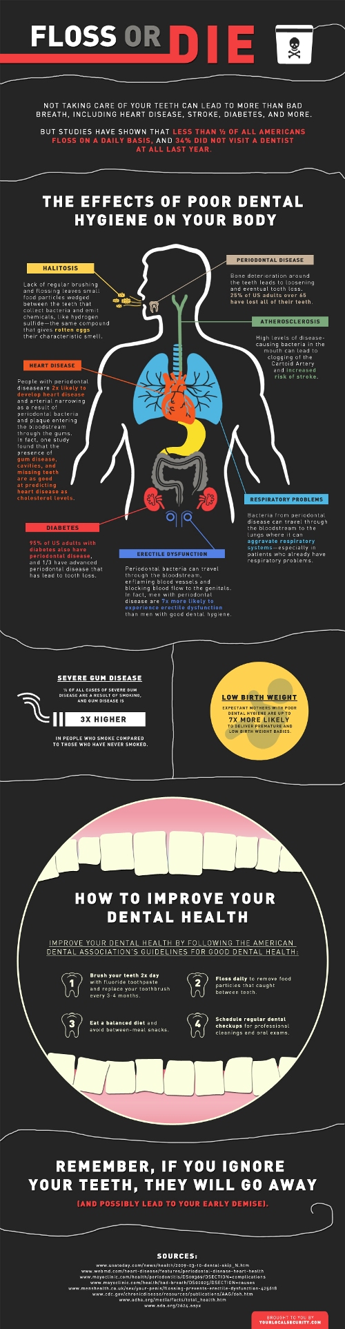 FlossOrDie Floss or Die Infographic